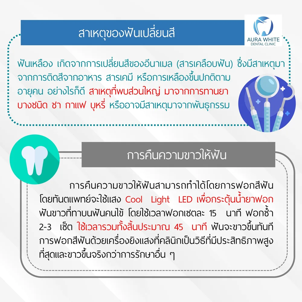 อินโฟกราฟิกอธิบายสาเหตุฟันเปลี่ยนสีและขั้นตอนฟอกสีฟันด้วยแสง Cool Light LED คลินิกทันตกรรม AuraWhite บางพลี