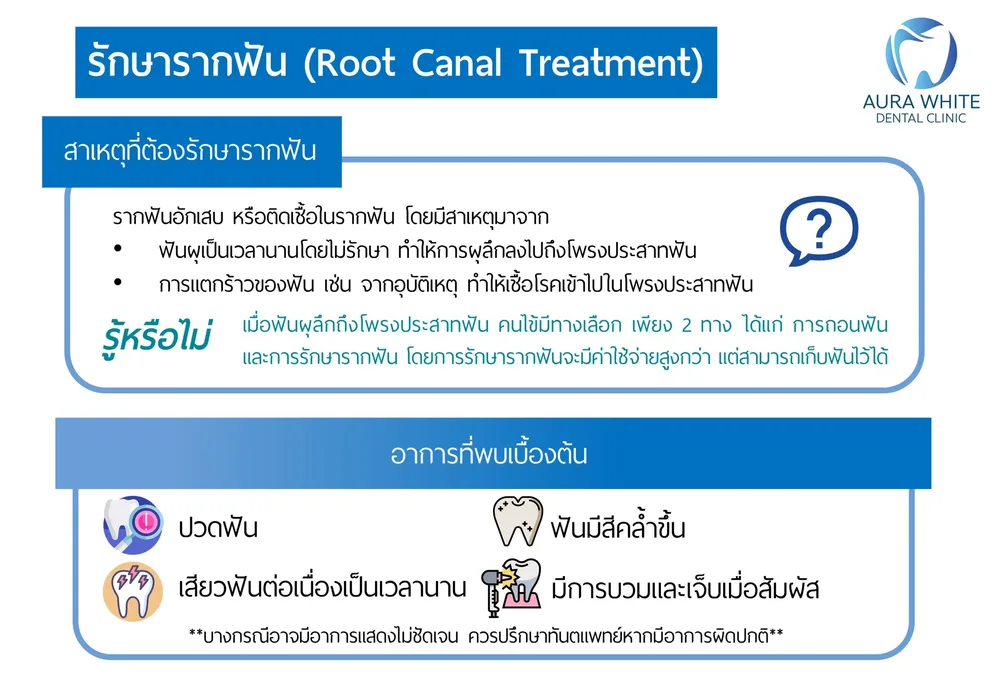 อินโฟกราฟิกรักษารากฟัน อธิบายสาเหตุการติดเชื้อและอาการเบื้องต้นที่ควรพบทันตแพทย์ คลินิกทันตกรรม AuraWhite บางพลี